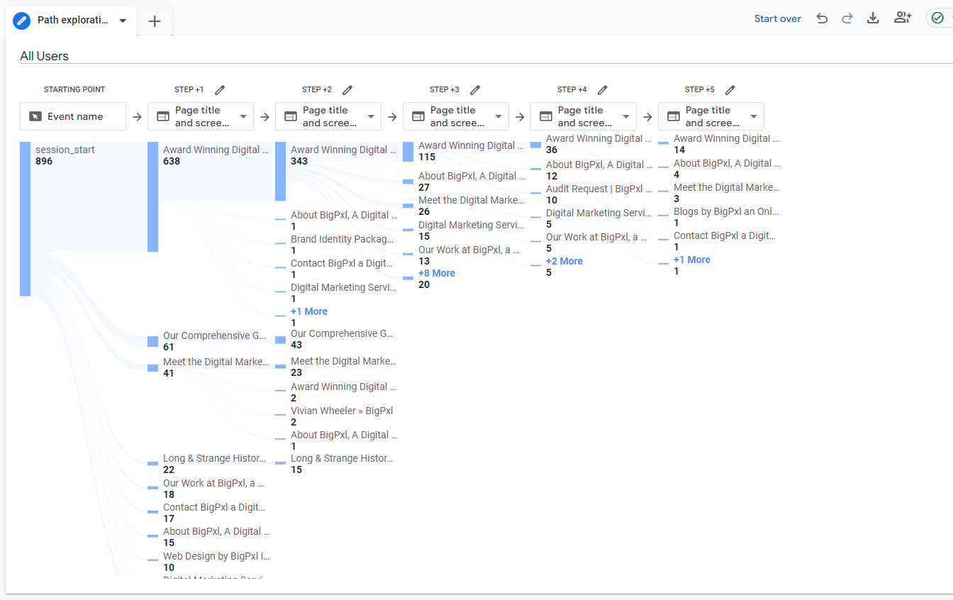 BigPxl User Journey