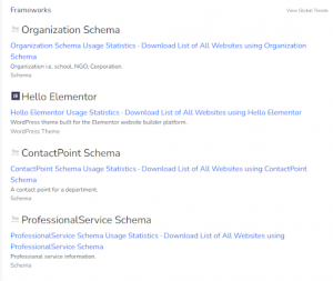 BuiltWith Frameworks
