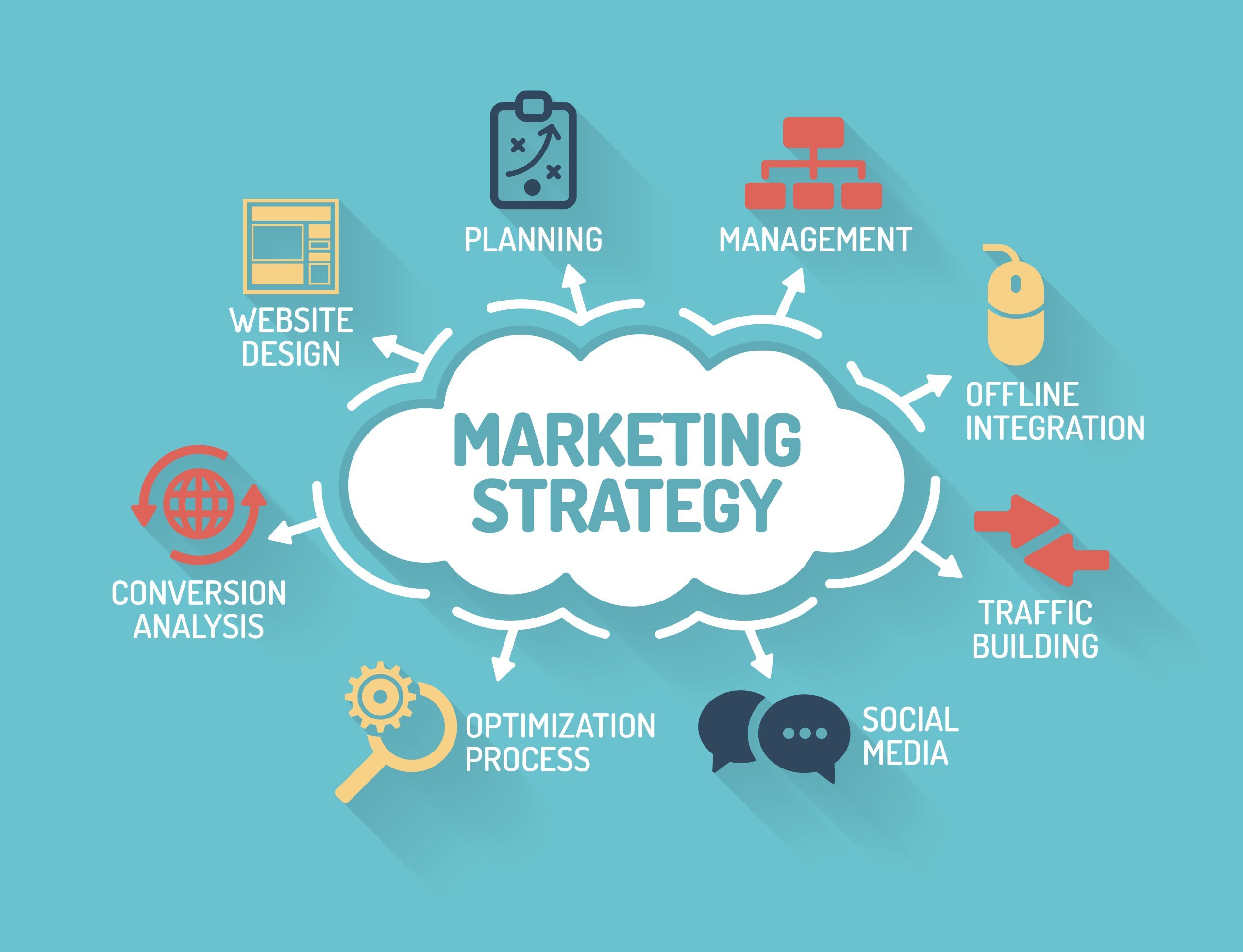 Marketing strategy chart with keywords and icons