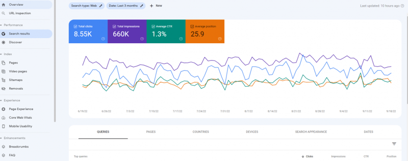 Search Results in Google Search Console