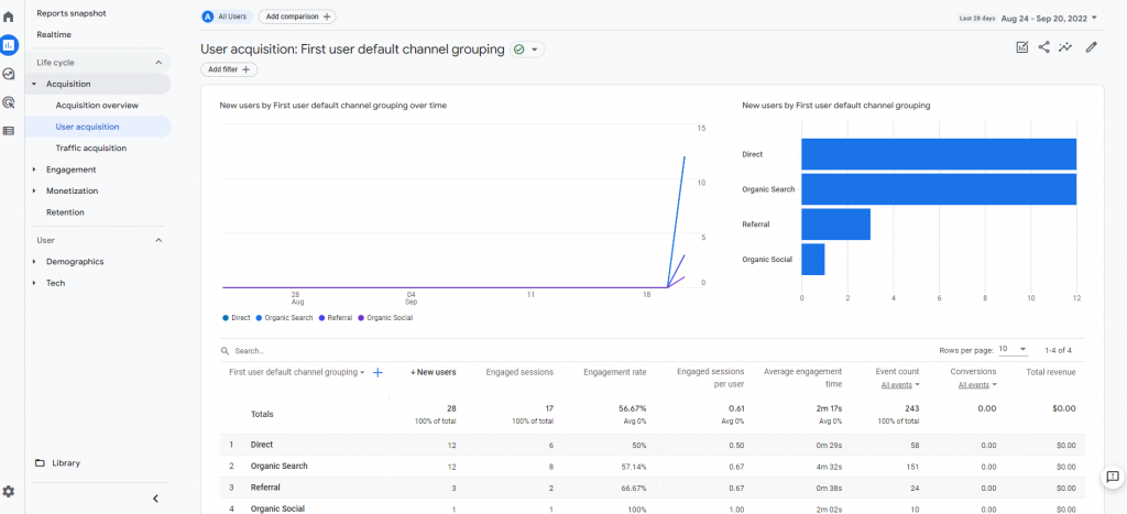 Users in Google Analytics